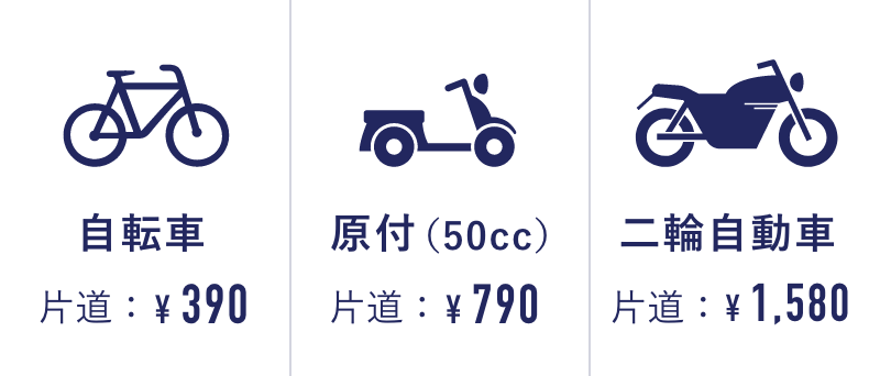 自転車：片道390円、原付（50cc）：片道790円、二輪自動車：片道1,580円