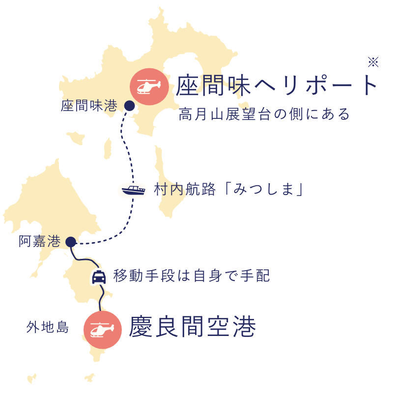 慶良間諸島マップ（座間味島にある座間味ヘリポート、外地島にある慶良間空港の場所）