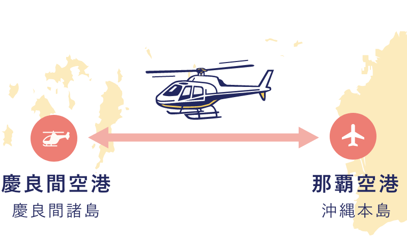 那覇空港と慶良間空港間のヘリ移動